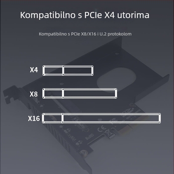U2 adapter kartica PCIe 3.0 x4 za prijenos SSD-a (P4500 spoj, PM983)