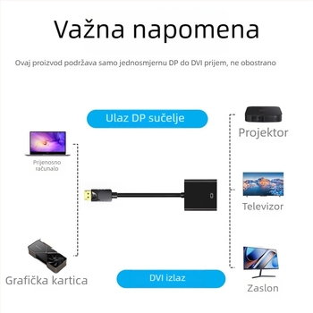 DisplayPort na DVI adapter, YH-076, bakreno jezgro, konvercijski čip, DVI sučelje, brzina prijenosa 100