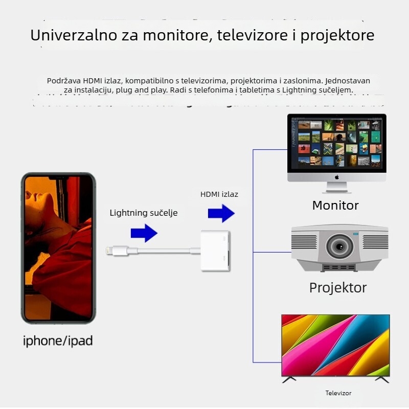 Dvofunkcijski audio adapter 3,5 mm na USB-C za Apple uređaje
