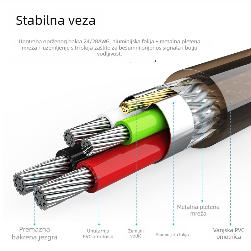 Brs-DX3 USB kabel za pisač, sučelje linije za ispis, bakreno jezgro, tinirano bakreno, 24/28 vodiča, 128 pletenica