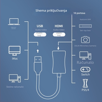 Karta za hvatanje videa RUNBERRY MS2109 1080P USB