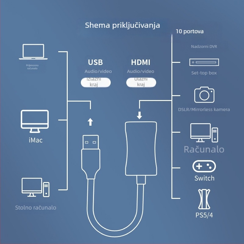 Karta za hvatanje videa RUNBERRY MS2109 1080P USB