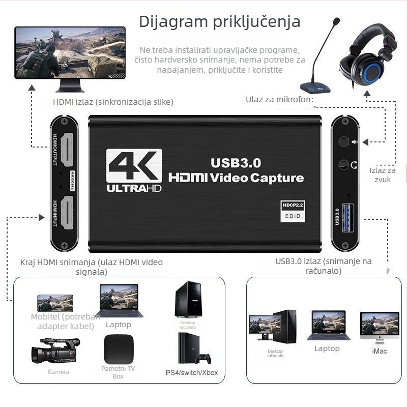 HDMI 4K USB 3.0 karta za hvatanje videa za kamere i PC - kompatibilna sa svim operativnim sustavima, prijenos uživo i snimanje