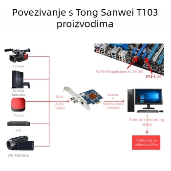 Karta za hvatanje videa T103 s CVBS/S-Video/BNC ulazima, PCIe sučelje, rezolucija 720×576, Windows/Linux