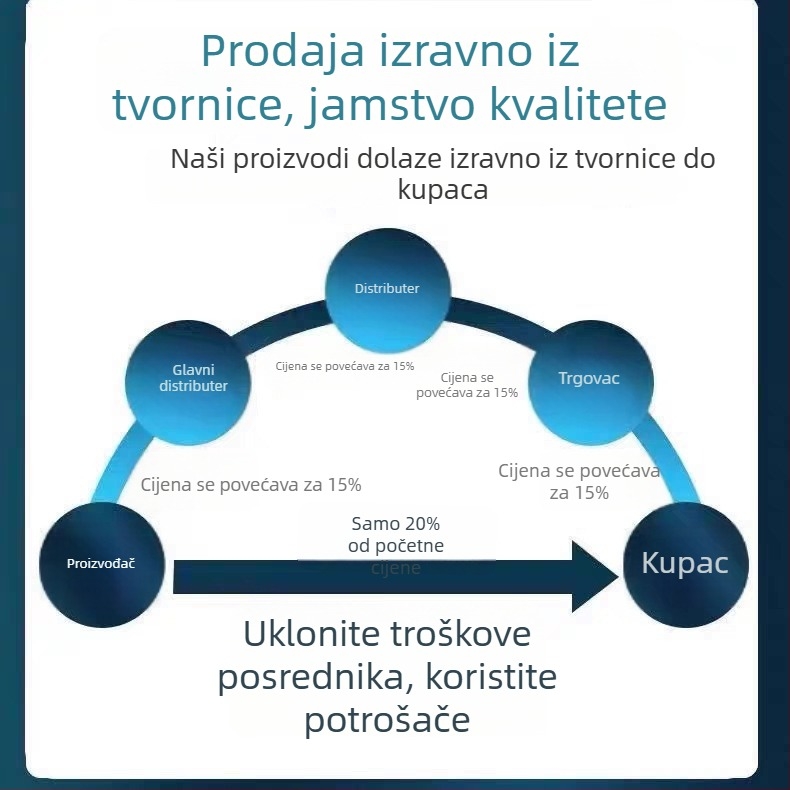 Pametna kamera za nadzor 1080p, objektiv 3.6 mm, domet 10–30 m, upravljanje putem mobilne aplikacije, unutarnja upotreba