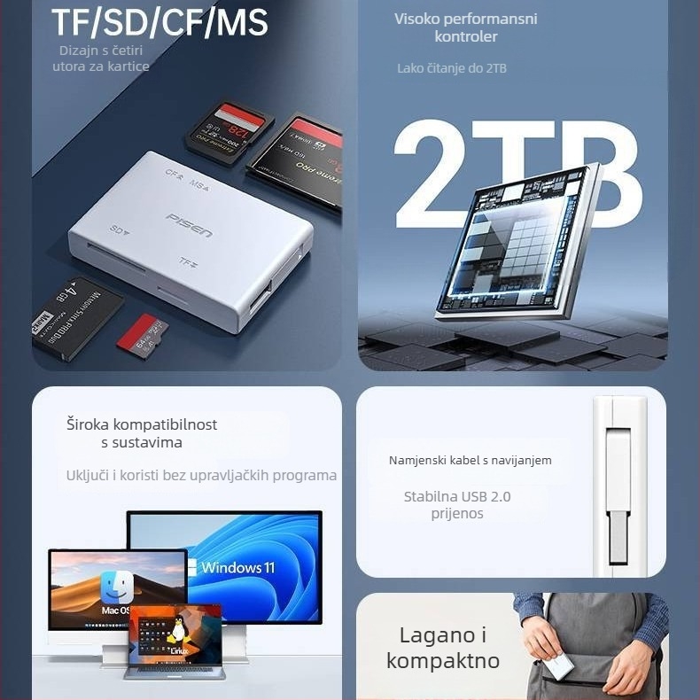 TS-E070 Sve-u-jednom USB 2.0 čitač kartica - podrška CF/SD/SDHC/TF