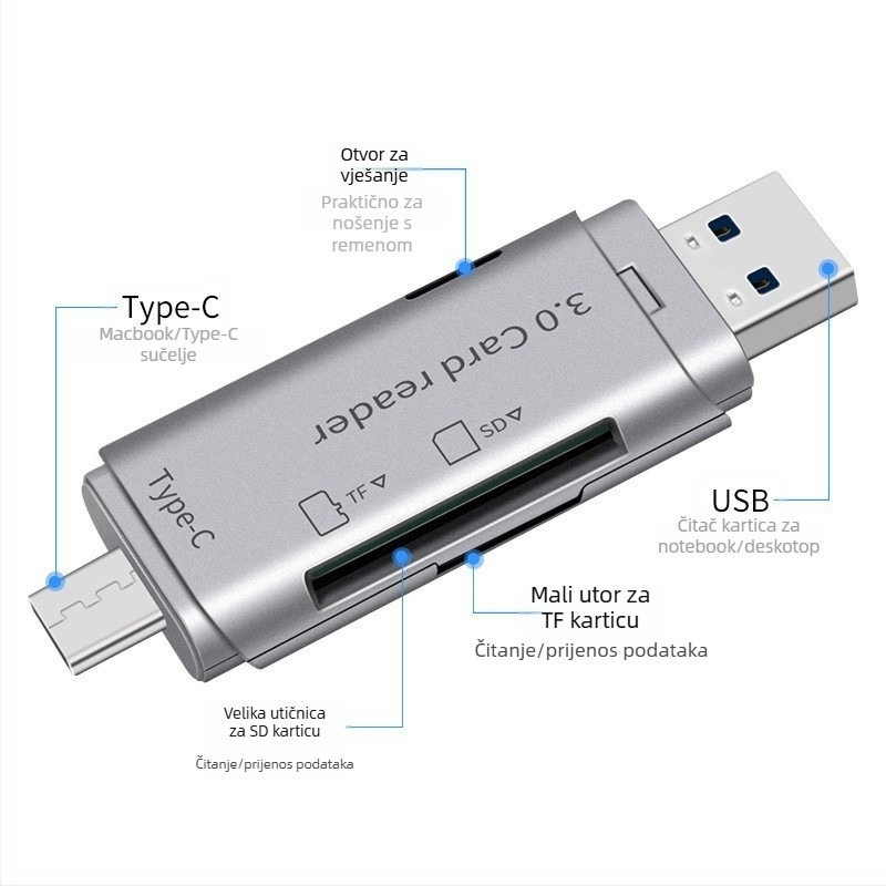 Type-C USB 3.0 čitač kartica – All-in-One SD/TF, OTG, za telefone i računala