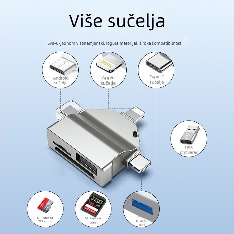 3 u 1 USB čitač kartica Type-C s OTG – USB 3.0/2.0 za Android i Apple uređaje