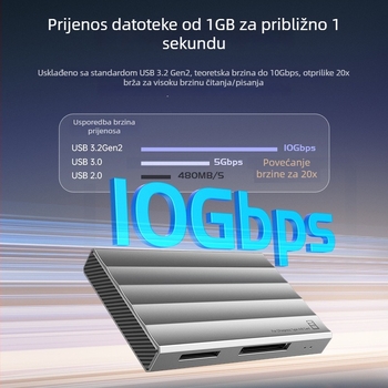 USB 3.0 čitač kartica CF/SD/TF — vanjsko kućište od aluminijske legure
