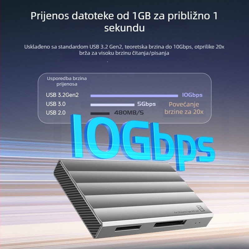 USB 3.0 čitač kartica CF/SD/TF — vanjsko kućište od aluminijske legure