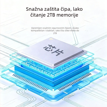 2026 All-in-One USB-C čitač kartica za iPhone – podrška CF/SD/SDHC/TF kartica; vanjska instalacija; ABS kućište; OEM-kompatibilno