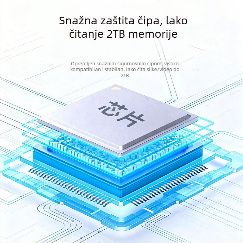 2026 All-in-One USB-C čitač kartica za iPhone – podrška CF/SD/SDHC/TF kartica; vanjska instalacija; ABS kućište; OEM-kompatibilno