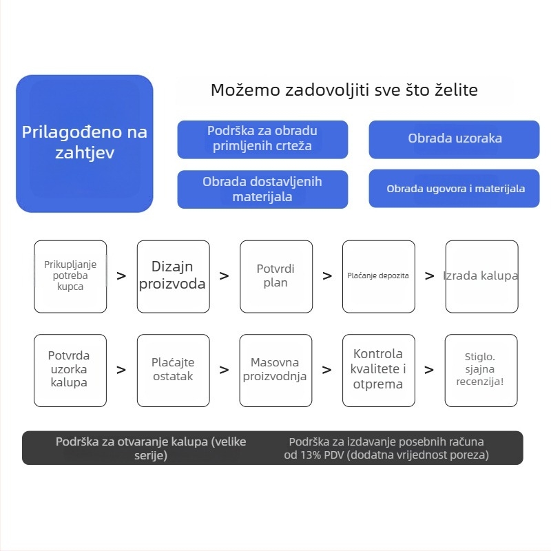 Korpus litijeve baterije, ABS materijal, 12V 200Ah, vijčani tip, odvojivo za popravak