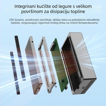 USB4 M.2 NVMe SSD kućište s Thunderbolt 4/3, aluminijska legura, 8TB, 40Gbps