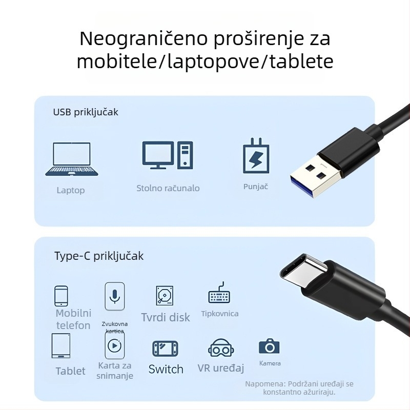 USB-C kabel za podatke i brzo punjenje, USB-C sučelje, 10 Gbps prijenos, do 3A, PVC, jedan konektor