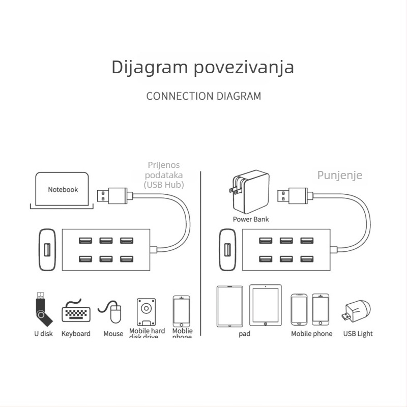 Willies USB 3.0 hub s 7 portovima, aluminijski docking za proširenje, napajanje putem USB (bus-powered), model 8108