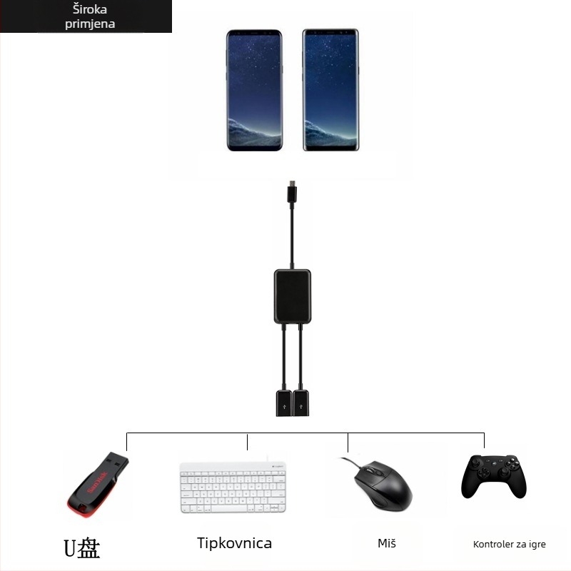 USB-C Hub GT-1019, OTG 3.1, splitter 1 na 2, USB proširenje, bez vanjskog napajanja, brzina prijenosa oko 60 Mb/s