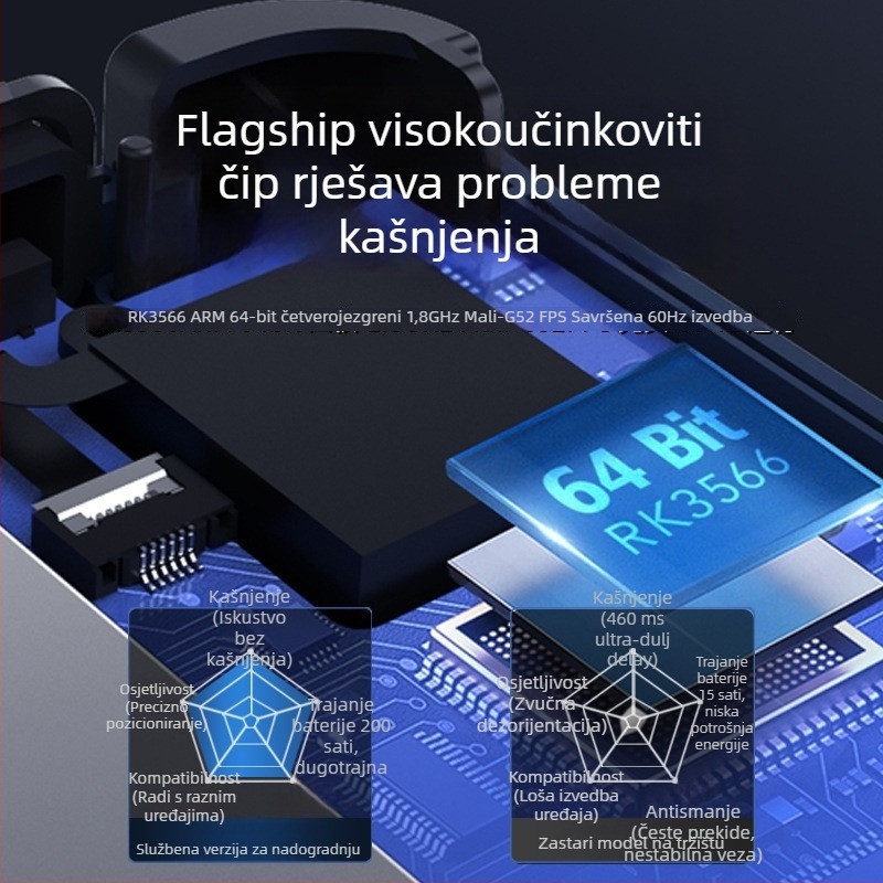 Prenosna arkadna konzola s otvorenim kodom, model R40s, 64GB skladište, USB sučelje, bežična povezanost