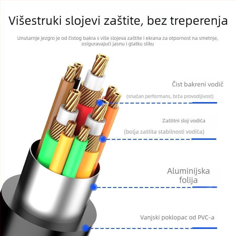 VGA kabel, muški–muški, OFC bakar, duljina 1,5 m / 3 m / 5 m, za računalo i monitor