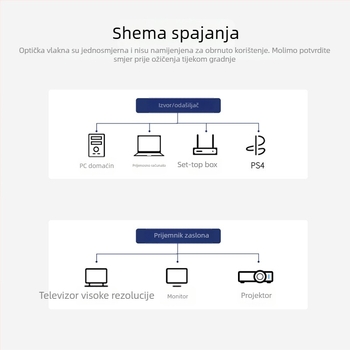 Optički HDMI kabel od vlakna, 2.04K60Hz, unatrag kompatibilan, duljina 1-100 m, kabel visoke brzine