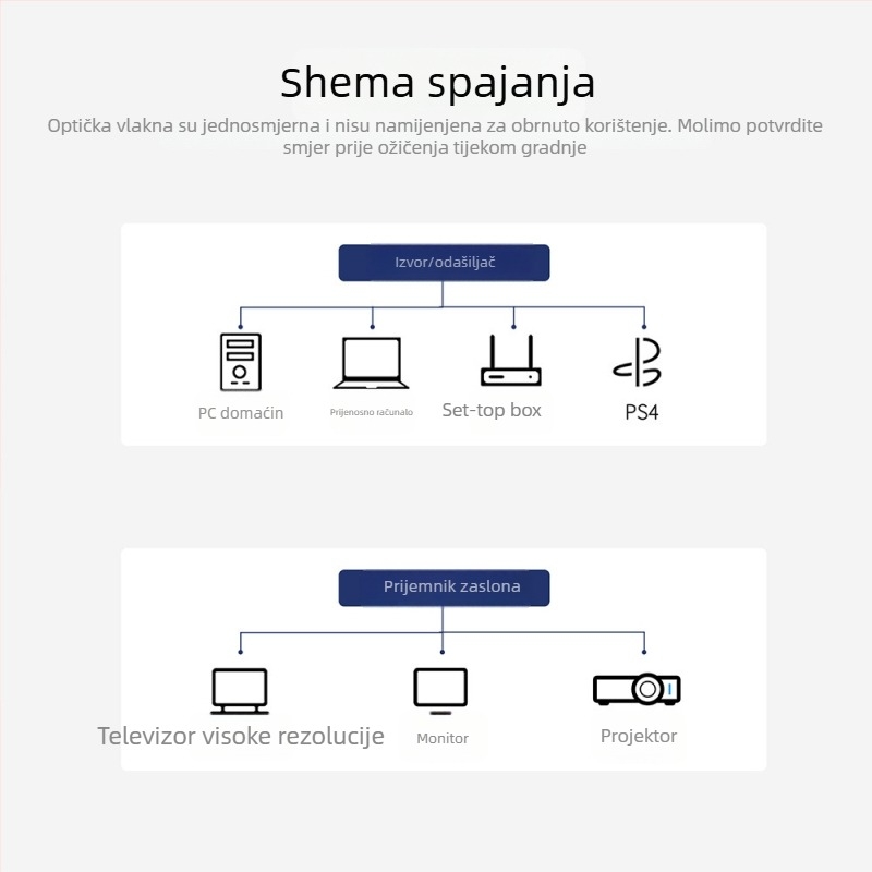 Optički HDMI kabel od vlakna, 2.04K60Hz, unatrag kompatibilan, duljina 1-100 m, kabel visoke brzine
