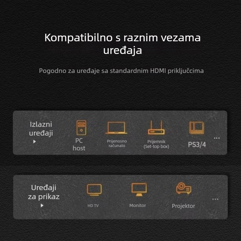 4K HDMI kabel, dužine 2,4 m, 90° kut, za TV, računalo, projektor i kameru