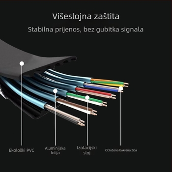 HDMI2.0 plosnati HDMI kabel za TV, PC i PS3/PS4 — bakar bez kisika, zlatni premaz, model HDMI2.0