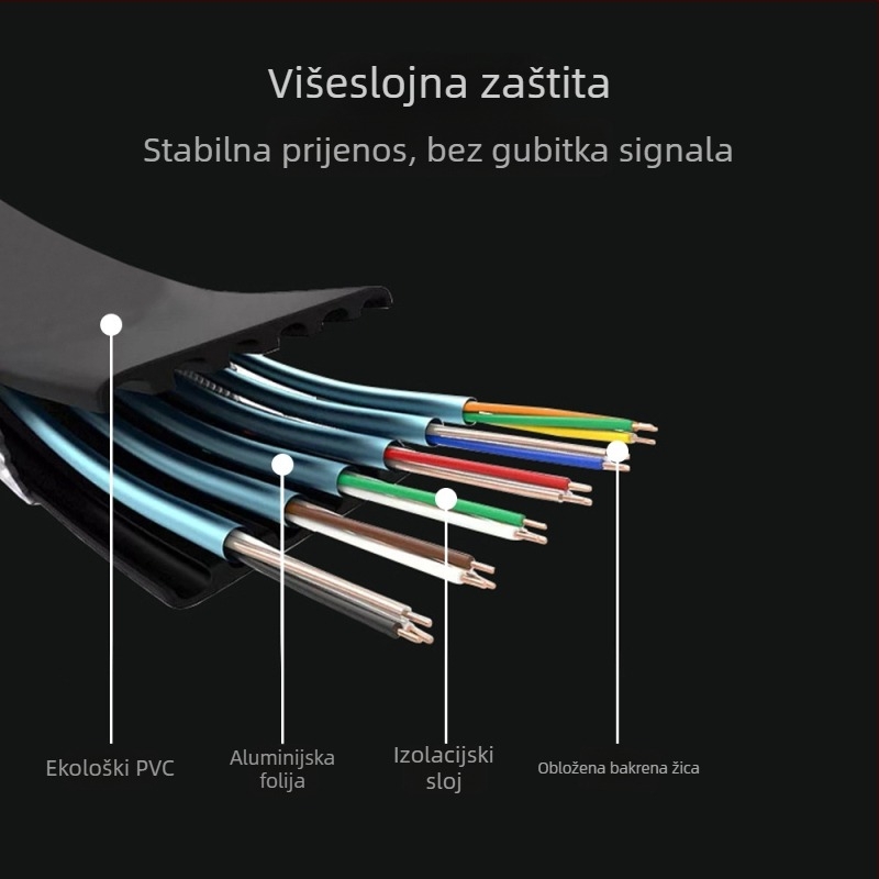 HDMI2.0 plosnati HDMI kabel za TV, PC i PS3/PS4 — bakar bez kisika, zlatni premaz, model HDMI2.0