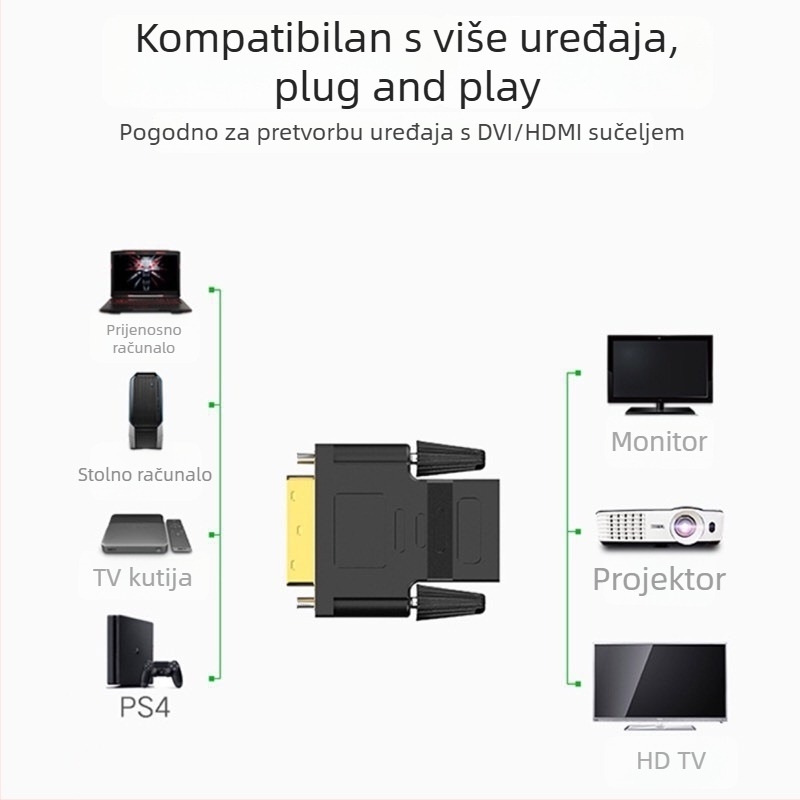 Dvosmjerni DVI 24+1 na HDMI adapter, za TV i PC, DVI–HDMI ženski konverter