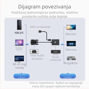 Biaz VGA na HDMI konverter sa zvukom - video adapter visoke rezolucije za računalo i monitor