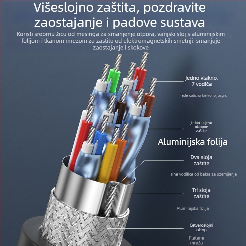 HDMI kabel 2.1, podrška 8K60, konektor s pozlaćenjem, bakar cinkovan premaz, adapter kabel
