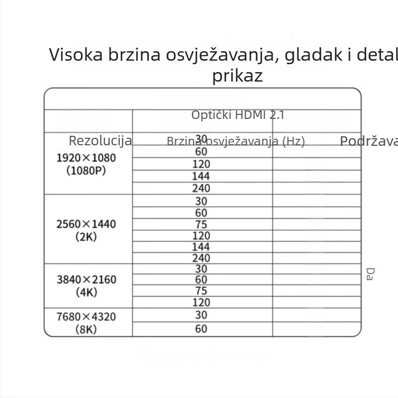 HDMI 2.1 kabel, muški-muški, 8K, duljina 10 m, bakreni vodovi, zlatni konektori