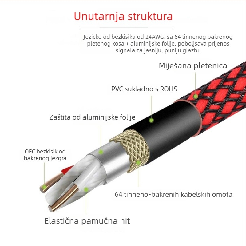 Izbalansirani audio kabel 6,35 mm na XLR ženski, zlatno obloženi priključci, bakreno jezgro bez oksidacije, najlon pleteni štit, ROHS certifikat