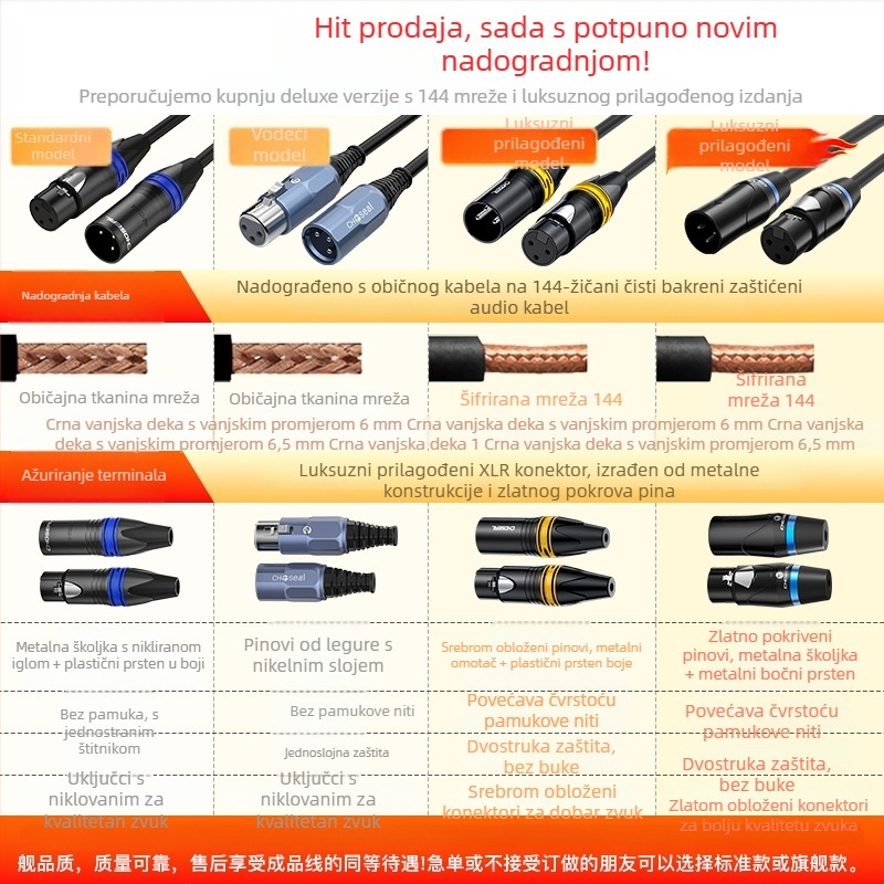 XLR audio kabel za produženje, balansirani trojezerni bakreni vodič, pleteni dizajn, CE certifikat