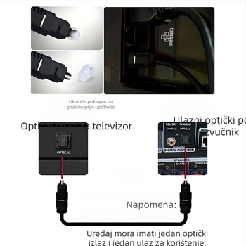 Spdif digitalni audio kabel s Toslink optičkim vlaknom, plastično jezgro, PVC kućište, težina 0.2