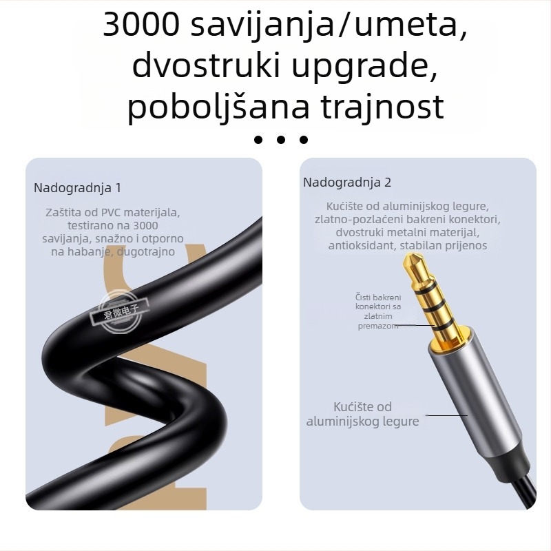 1-to-2 audio kabel za mikrofon i slušalice, jezgro od čistog bakra, TPE visokoelastičan omotač, zvuk visoke fidelnosti, kućište od livenog materijala, ROHS certifikat