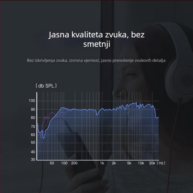 XLR audio kabel – zlatno-platinasti konektori, čisti bakreni vodiči, bakreno jezgro, univerzalna kompatibilnost, model Yg036