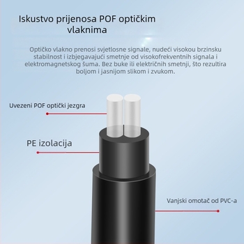 SPDIF Toslink optički kabel 1 na 2, zlatni kontakti, PMMA jezgro, ROHS, model FS-T-066