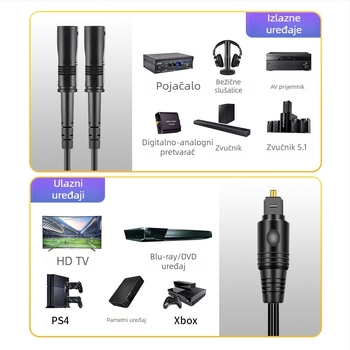 SPDIF Toslink optički kabel 1 na 2, zlatni kontakti, PMMA jezgro, ROHS, model FS-T-066