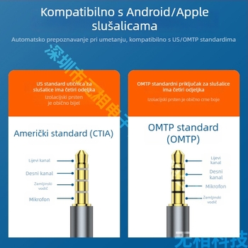 90° Type-C na 3,5 mm audio adapter s neovisnim DAC-om, digitalni zvuk, Hi‑Fi