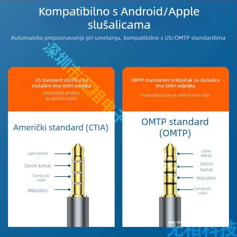 90° Type-C na 3,5 mm audio adapter s neovisnim DAC-om, digitalni zvuk, Hi‑Fi