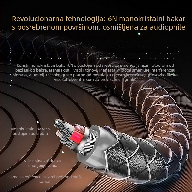 Type-C na 3,5 mm audio kabel Wg2026c – srebrno premazano jednovrsta bakreno jezgro, bakreni vodiči (Kompatibilan s automobilom, mobitelom, računalom, slušalicama, Bluetooth zvučnikom)