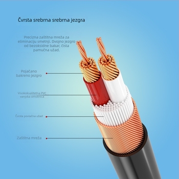 XLR audio kabel – zlatni premaz, OFC bakar, jezgra od čistog bakra, model Z012