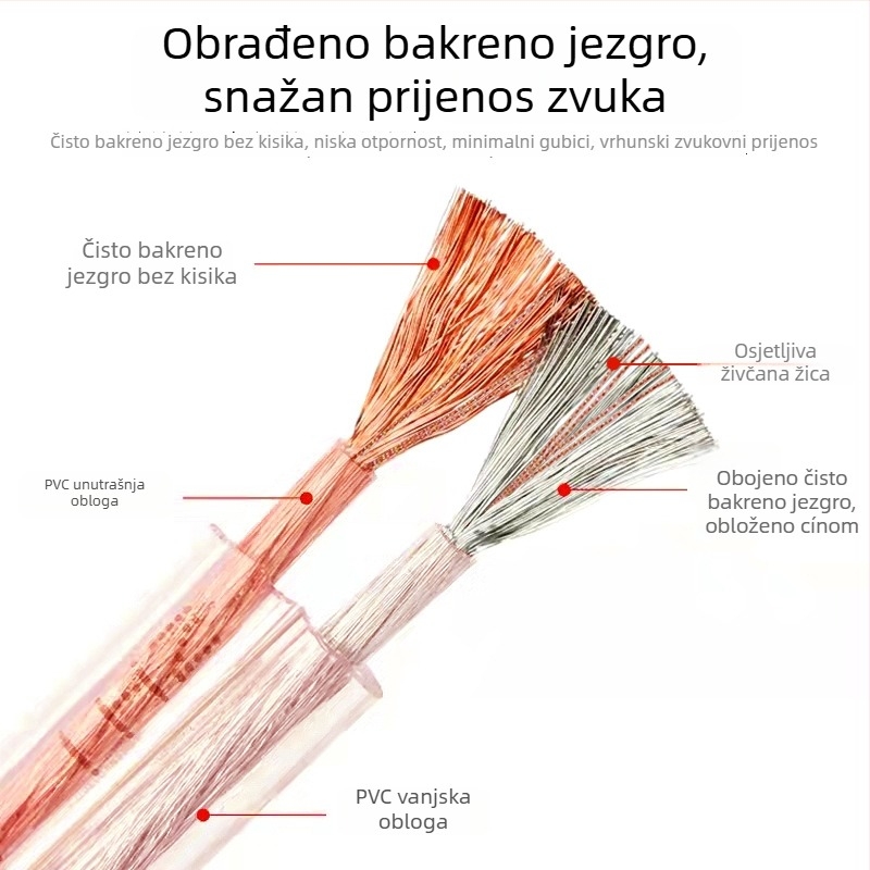 Kabel za zvučnike za profesionalni audio i video, marka MVS, certificiran prema Nacionalnom standardu