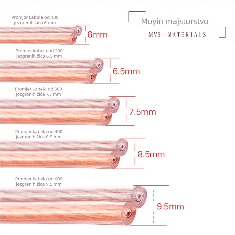 Kabel za zvučnike za profesionalni audio i video, marka MVS, certificiran prema Nacionalnom standardu