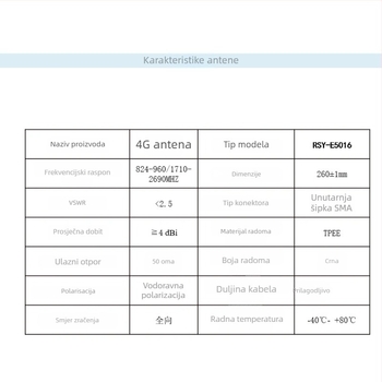 E5016 IoT omnidirekcijska vanjska 4G antena visokog dobitka — SMA unutarnja igla, kućište od TPEE, prilagodljiva duljina kabla
