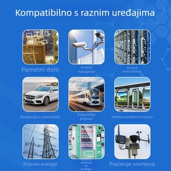 RFID antena s kružnom polarizacijom, UHF pojas, 7 dB zisk, čitanje kartica