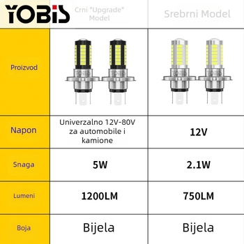 Youbisi LED prednje svjetlo za maglu automobila H4/H7/H8/H11 9005/9006 – 5630-33 visoka svjetlina