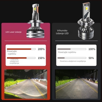 Kaiguangdi LED prednja svjetla za automobil EC serija 180/200/220, 12V