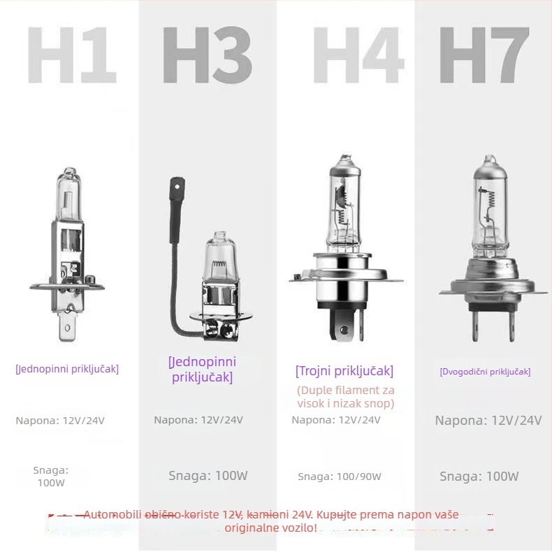 Automobilske halogenske svjetla H1/H3/H4/H7, 50-100W, 12V, kvarcno staklo i metal